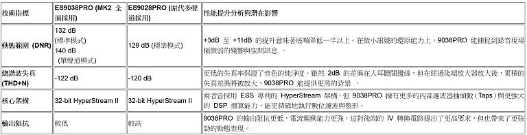「寧可一思進，莫在一思停」，爭勝纖毫，窮究完美的影音終極訊源 Magnetar UDP900 MK2