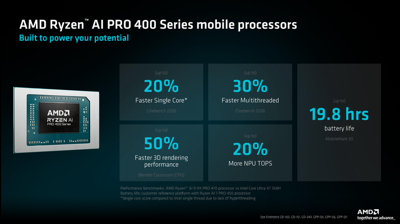 AMD 發表 Ryzen AI PRO 400 處理器 不僅增加桌上型產品類型 還新增統一記憶體支援