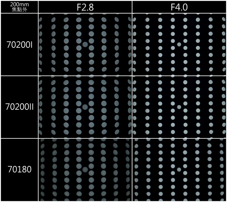 Part1. Z70-200mm f2.8SII 小黑Z的終極進化-深度解析及一代對比