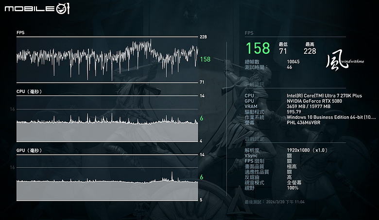 核心更多、生產力與遊戲提升- Intel Core Ultra 7 270K Plus風冷實測解析