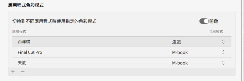 BenQ MA270S 5K 螢幕開箱試用 具備 Thunberbolt 4 連接埠與 Macbook 顯色一致的最佳搭檔