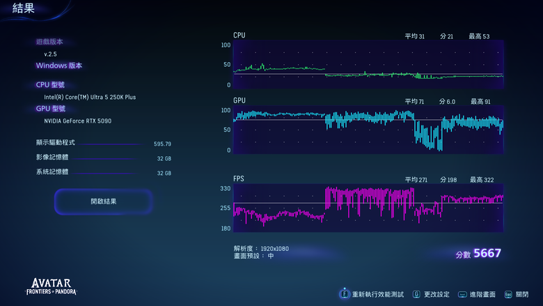 Intel Core Ultra 5 250K Plus 處理器實測 萬元以內的 18 核心配置領跑選擇