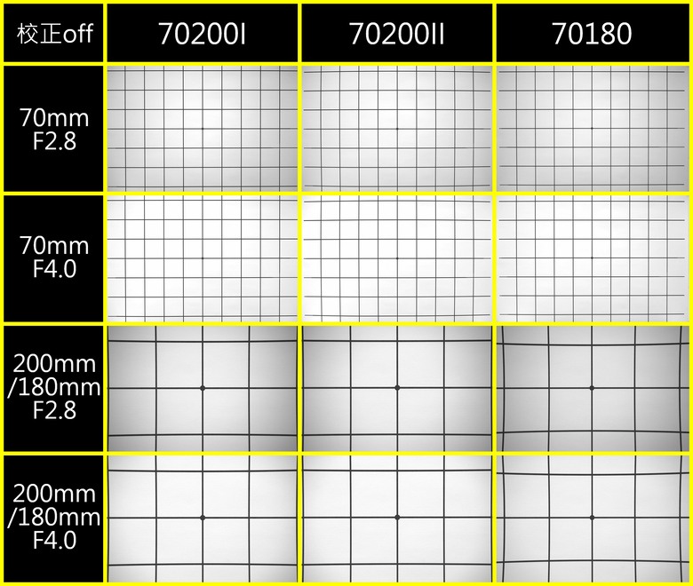 Part1. Z70-200mm f2.8SII 小黑Z的終極進化-深度解析及一代對比