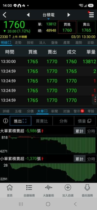 難道真有清明變盤?還是因為愚人節到了