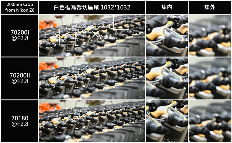 Part1. Z70-200mm f2.8SII 小黑Z的終極進化-深度解析及一代對比