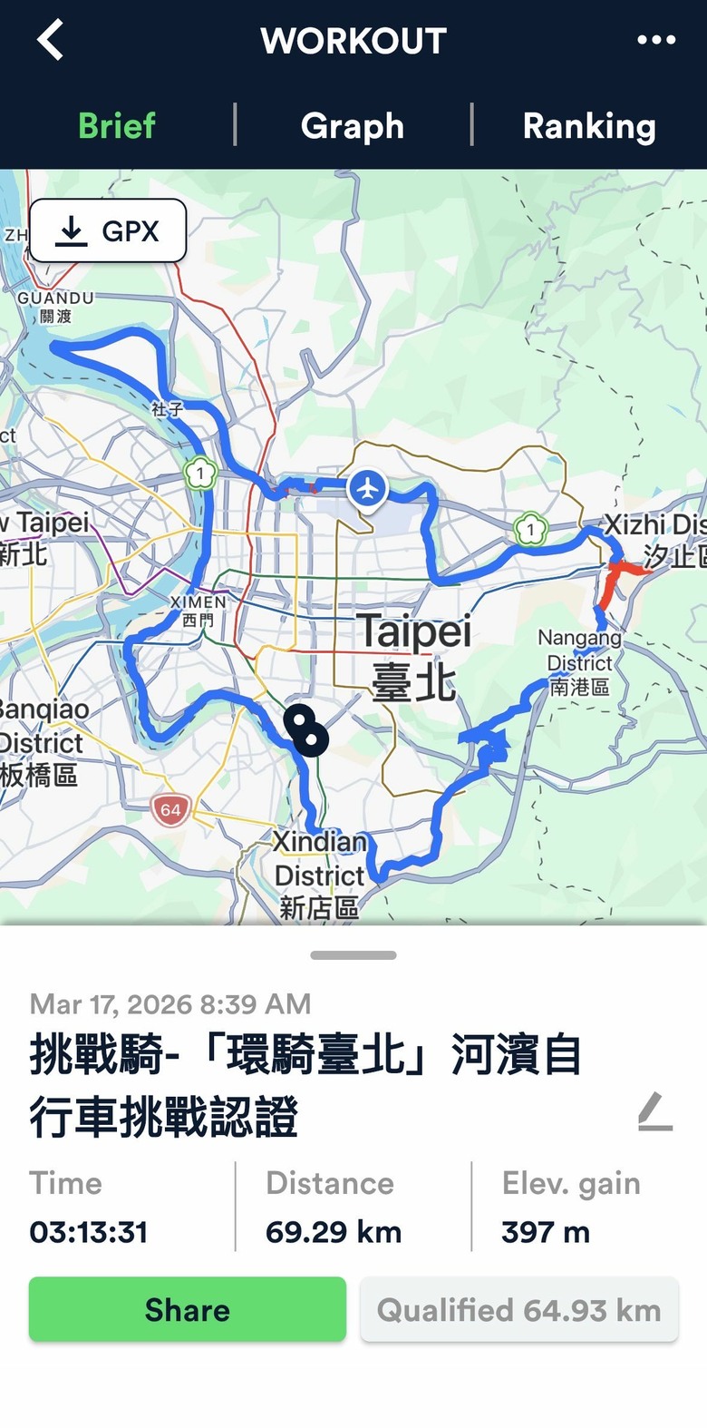 卜赫馬Unicorn 斜躺車開箱