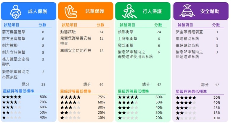 現代汽車總代理南陽實業是不是該找出到底是誰讓Tucson少了兩顆星?