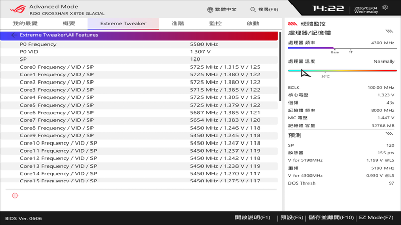 ROG CROSSHAIR X870E GLACIAL 主機板開箱實測 不光配置性能頂尖 更具備雙 10 GbE 海量高速傳輸