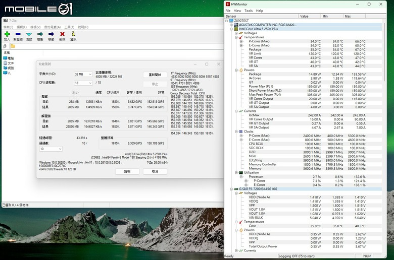 Intel Core Ultra 5 250K Plus 處理器實測 萬元以內的 18 核心配置領跑選擇