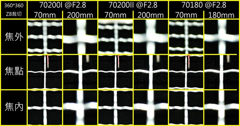 Part1. Z70-200mm f2.8SII 小黑Z的終極進化-深度解析及一代對比