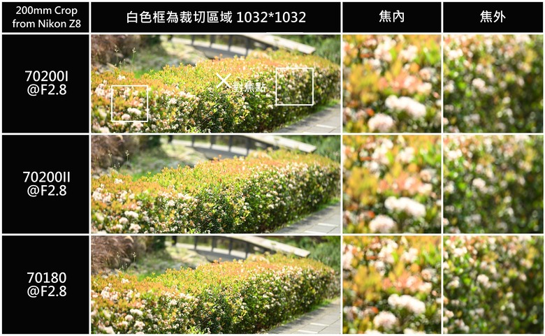 Part1. Z70-200mm f2.8SII 小黑Z的終極進化-深度解析及一代對比