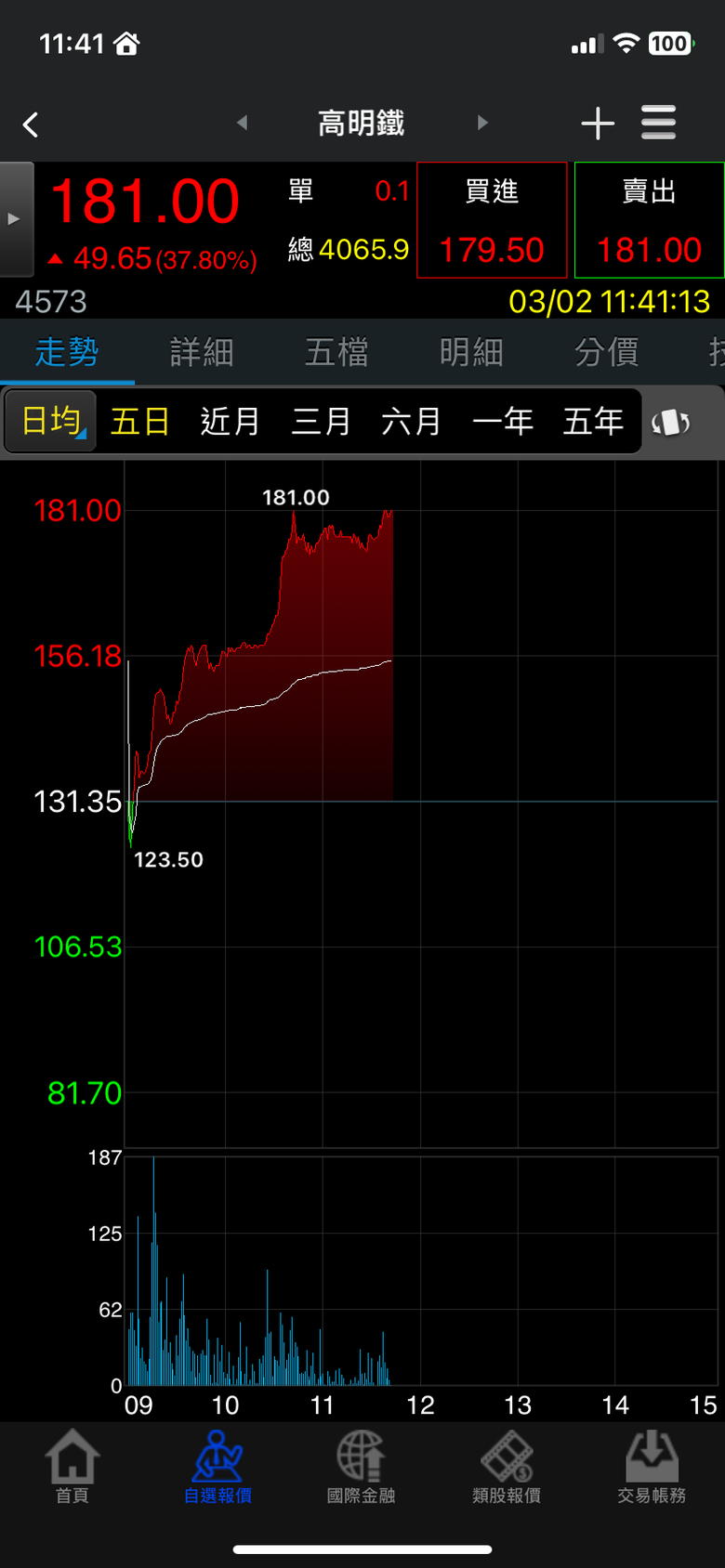 感恩，賺大錢了！