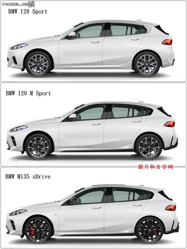 【開箱】BMW 120 M Sport