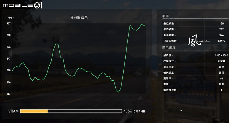 核心更多、生產力與遊戲提升- Intel Core Ultra 7 270K Plus風冷實測解析