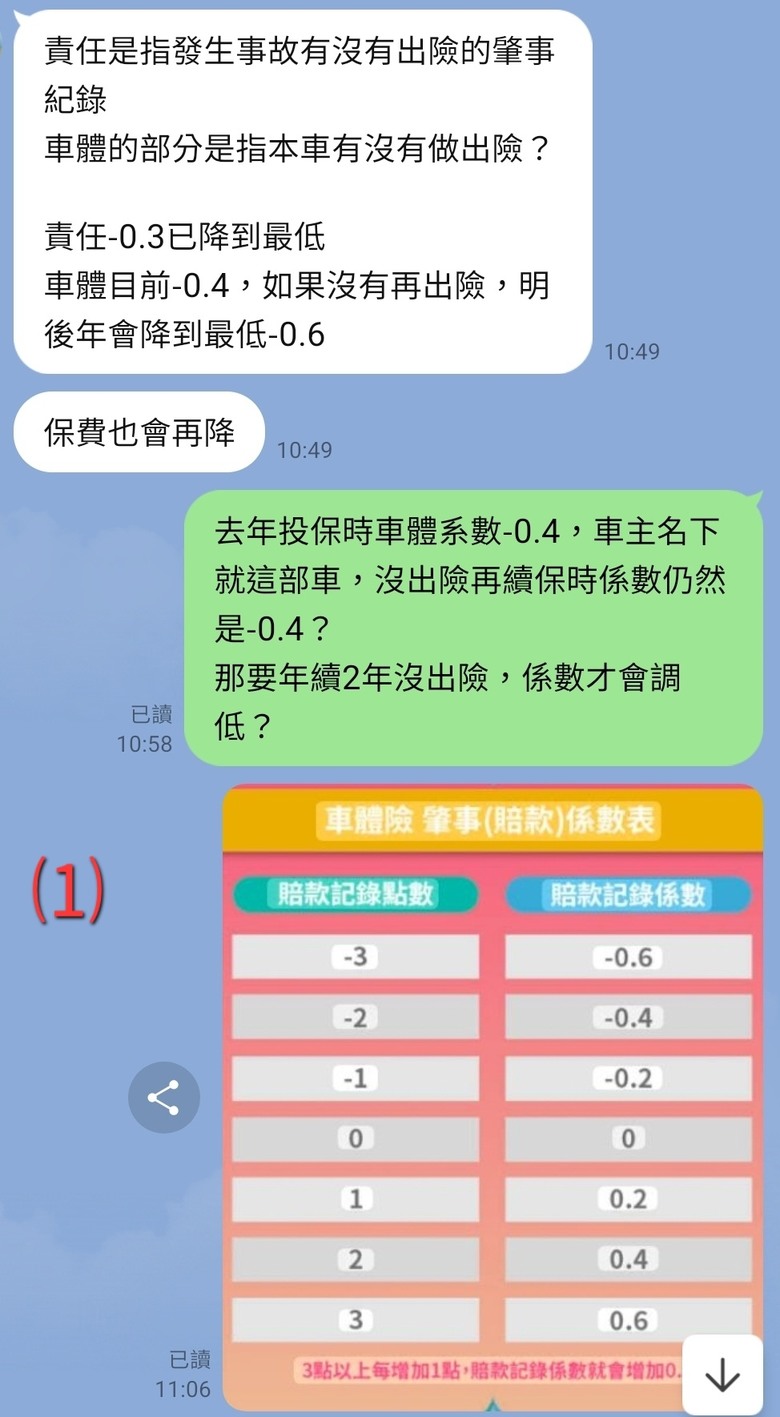 車體係數 說不清 真矇了