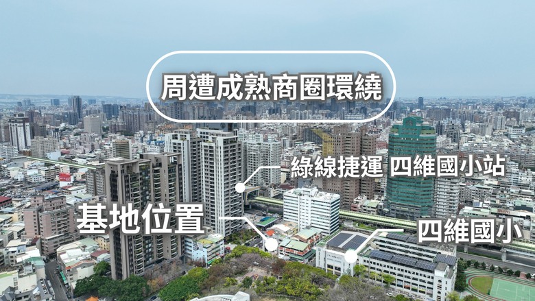 點我看大圖 🌟 北屯【純2房新案】 走路3分鐘到綠線捷運 萬坪公園第一排 周遭成熟商圈環繞 均質質感捷運宅 空拍分享