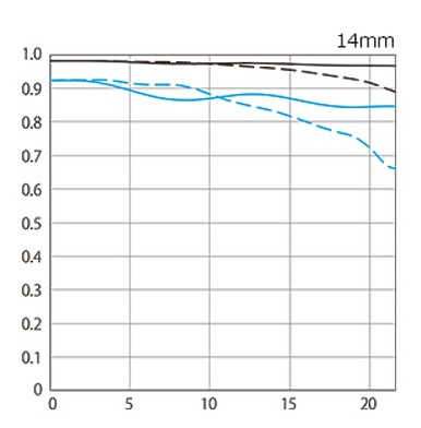 Canon RF 14mm F1.4L VCM 評測報告｜星野攝影首選、極致光學的巔峰之作！