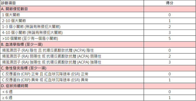 不因關節痛停止追夢－插畫家在醫病共享決策中對抗類風濕性關節炎