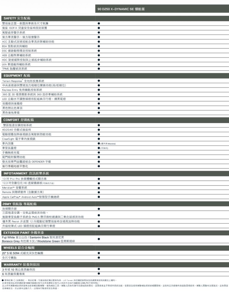 2026年式Defender 小改款（陸續更新）