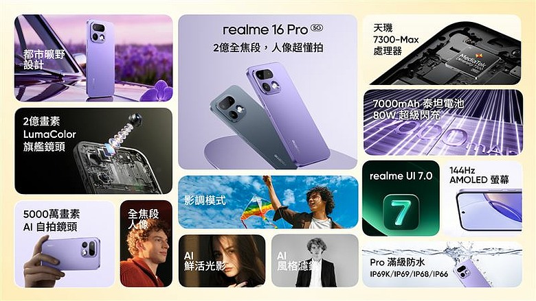 2億畫素全焦段、人像大師超懂拍！realme 16 Pro價格出爐