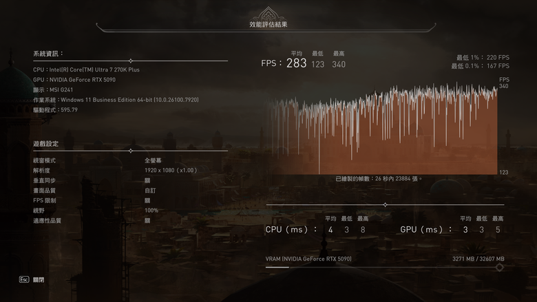 Intel Core Ultra 7 270K Plus 處理器實測 以 299 美元提供 24 核心高階配置的市場殺手