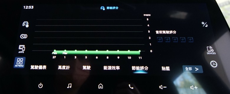Mitsubishi Xforce 試乘 : 真。跨界小休旅