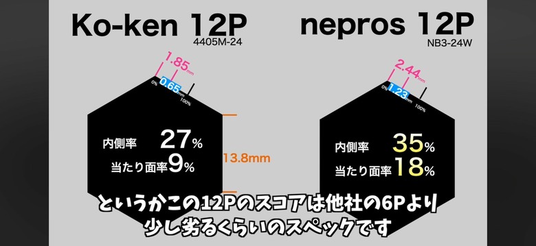 DIY 27年 螺絲套筒 的設計分享