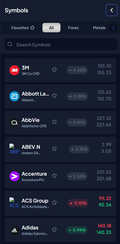 油價兩天內從破百到崩12%，其實這種行情用外匯保證金很好賺（附操作分享）