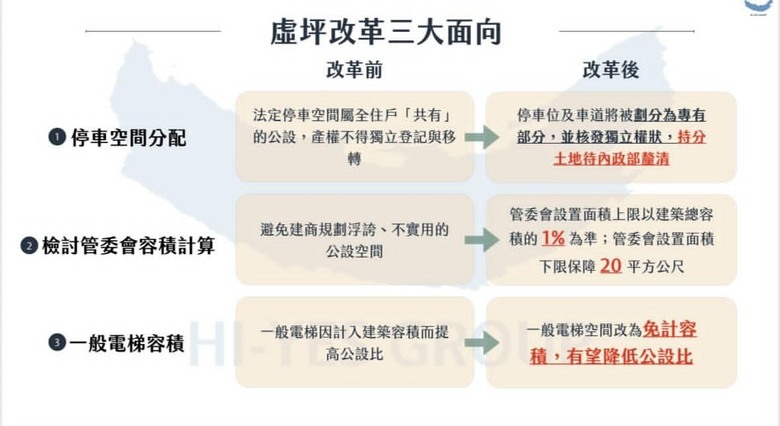 ［信義三角都更特區］Xinyi Triangle Urban Renewal Special Zone（又名小信義區）：「國美榕遇」「吉祥如藝」「國賓金建設案」「宜民建設案」