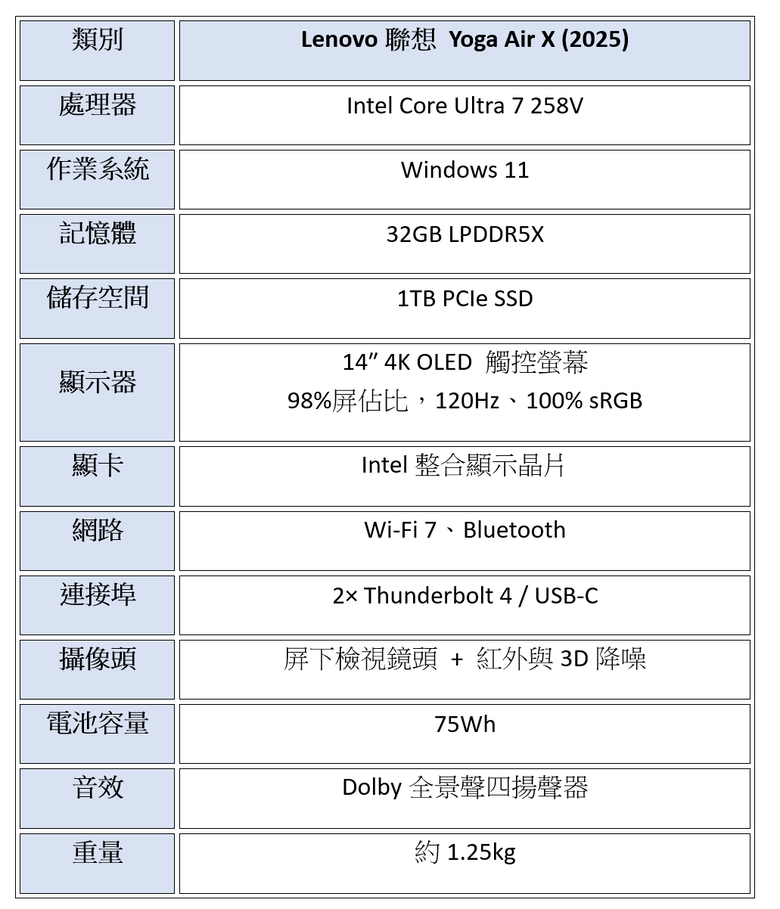 開箱&分享 Lenovo 聯想 2025「Yoga Air X AI元啟版 」輕薄筆電🖥️(全實拍及開箱影片)