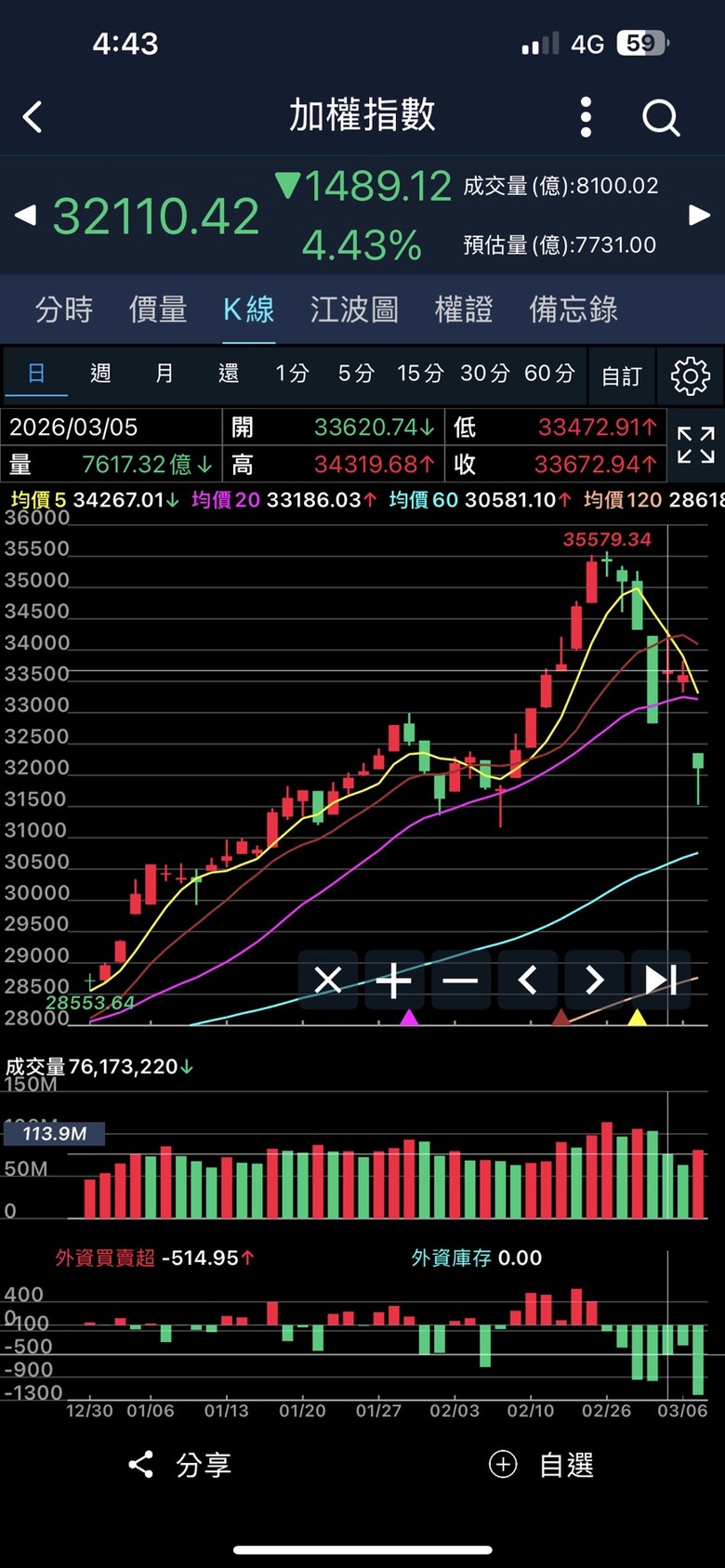 Eggsy 艾格解希｜愛 ( AI ) 本是泡沫？ 艾大看2026 有 邏輯，不一定 會 對