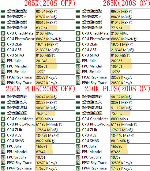 點我看大圖 Intel Core Ultra 5 250K Plus測試feat. MSI MEG Z890 UNIFY-X
