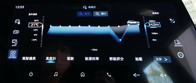 Mitsubishi Xforce 試乘 : 真。跨界小休旅