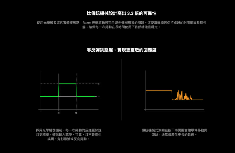 【開箱】Razer Viper V4 Pro 首批到手!確定不是買空氣?