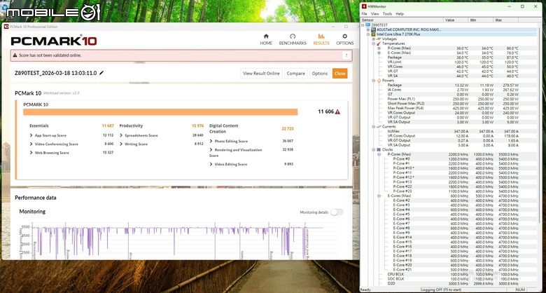 Intel Core Ultra 7 270K Plus 處理器實測 以 299 美元提供 24 核心高階配置的市場殺手