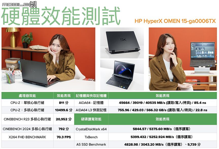 HP HyperX OMEN 15 測試報告｜潮電競宇宙的跨界效能之選