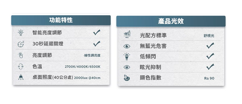 想幫小孩換檯燈，這3個護眼檯燈比較推薦哪個？（求實際用過的心得）
