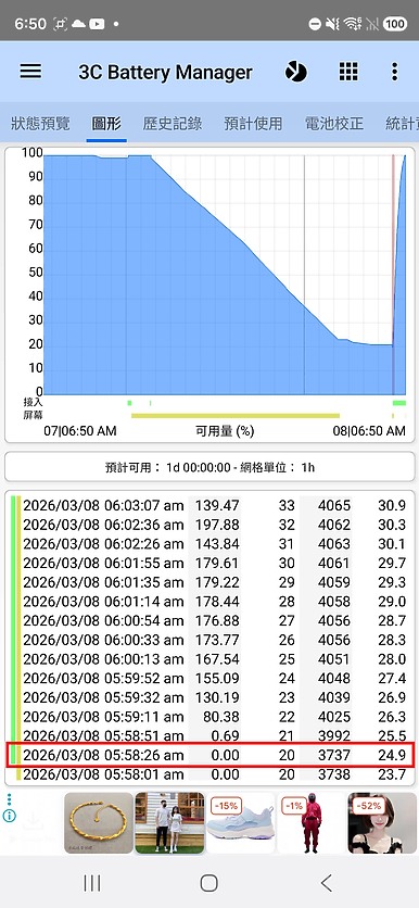 Samsung Galaxy S26 Ultra 評測報告｜不僅是全能旗艦，更是懂你的 AI 助理！