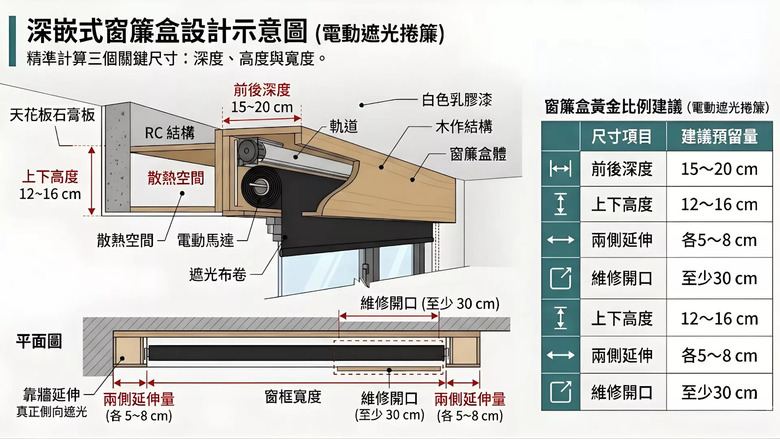 砸幾十萬買進口窗簾還是漏光？全景豪宅必做的「深嵌式電動軌道」預埋全攻略