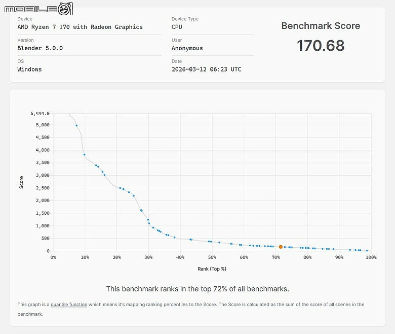 GIGABYTE Gaming A16 5VH 體驗｜五萬有找 RTX 5060 平價電競新選擇！