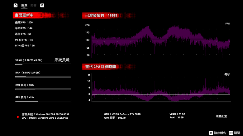 Intel Core Ultra 5 250K Plus 處理器實測 萬元以內的 18 核心配置領跑選擇
