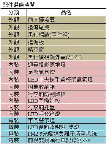 【採訪】Honda Taiwan 公佈今年度事業佈局，Prelude、CR-V 油電將於六月上市！