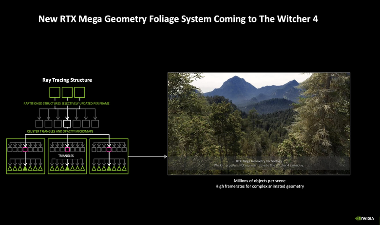 NVIDIA 在 GDC 推出多項軟體遊戲效能更新 Geforce Now 也有更多遊戲加入 並且新增 AI 生成功能！