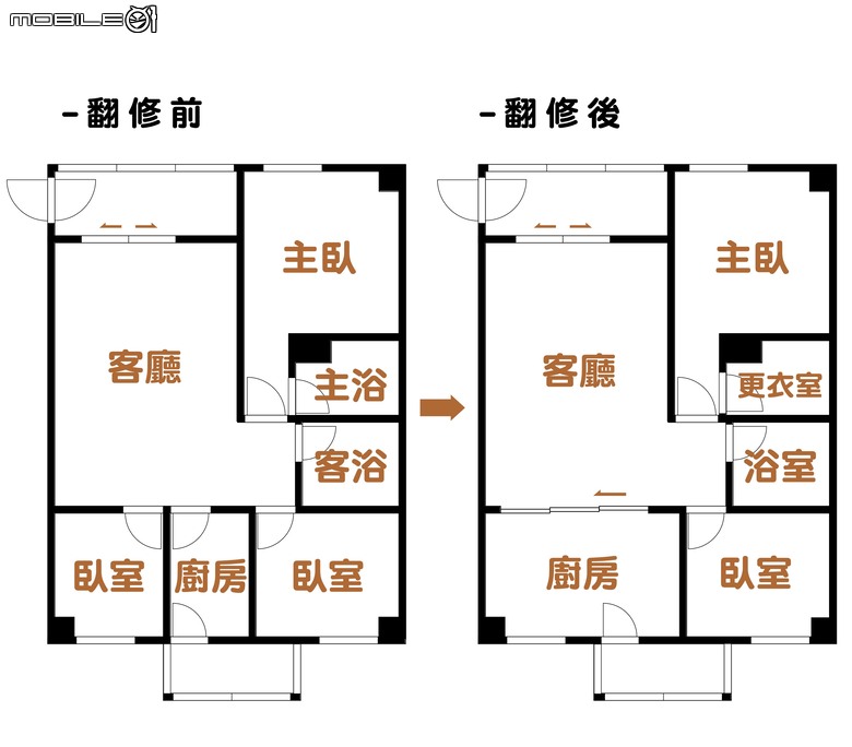 【開箱】30年老屋翻新|19坪2房1衛|新北市新莊區