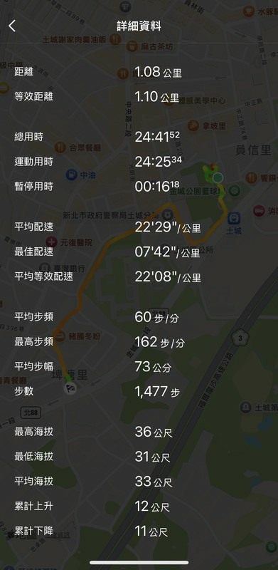 【深度開箱】從墾丁 UTMB 的挫敗到重生：Amazfit T-Rex 3 Pro 44mm專業越野實測，裝備如何決定跑者的意志力？
