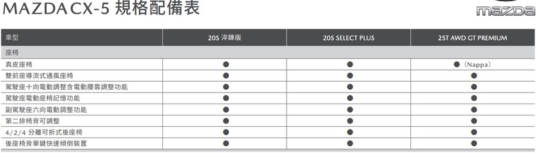 開竅了？品牌遮起來會有人猜到這樣更動居然是Nissan？