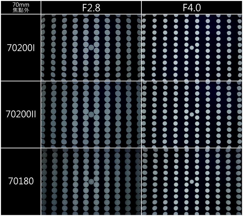 Part1. Z70-200mm f2.8SII 小黑Z的終極進化-深度解析及一代對比