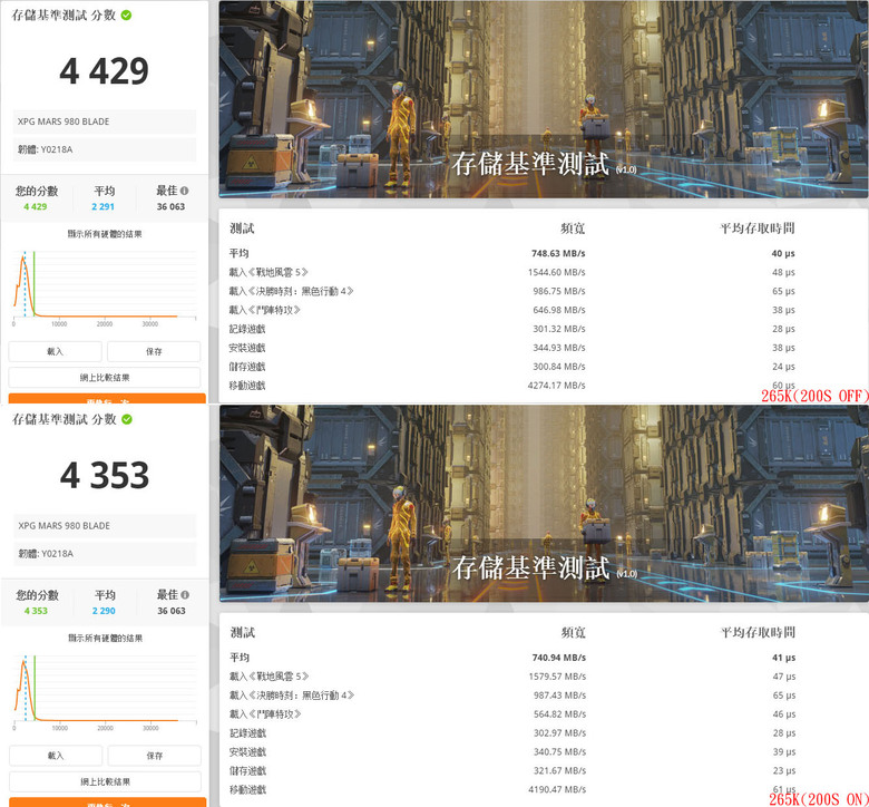 點我看大圖 Intel Core Ultra 5 250K Plus測試feat. MSI MEG Z890 UNIFY-X