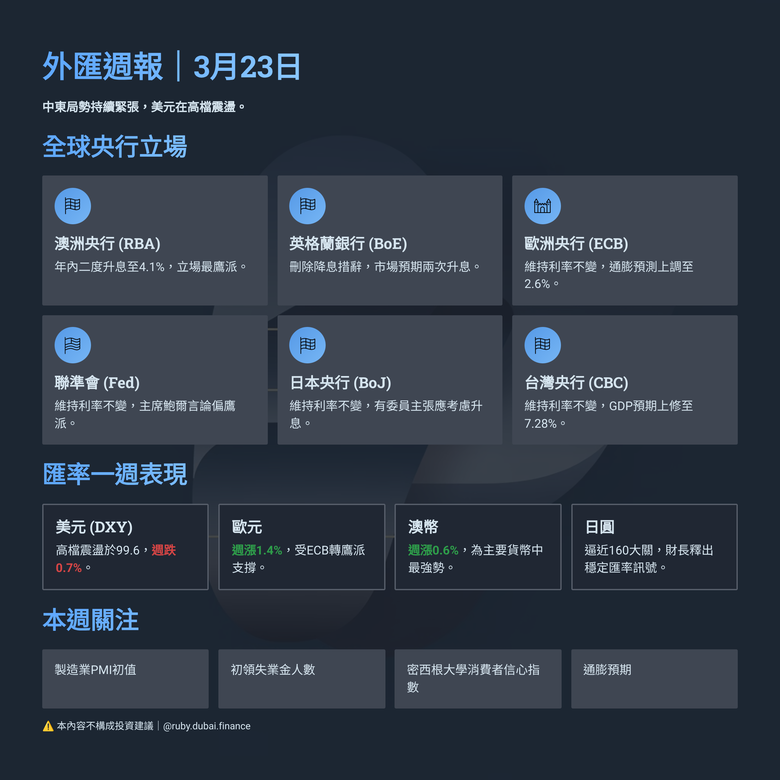 全球央行方向分化，外匯交易者該怎麼看？