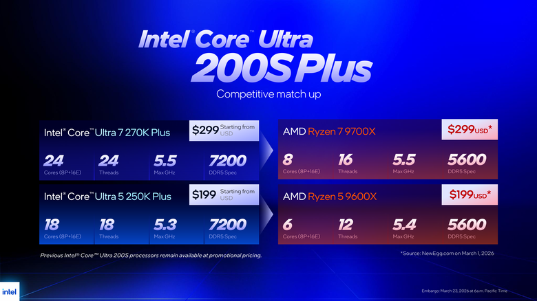 Intel Core Ultra 7 270K Plus 處理器實測 以 299 美元提供 24 核心高階配置的市場殺手